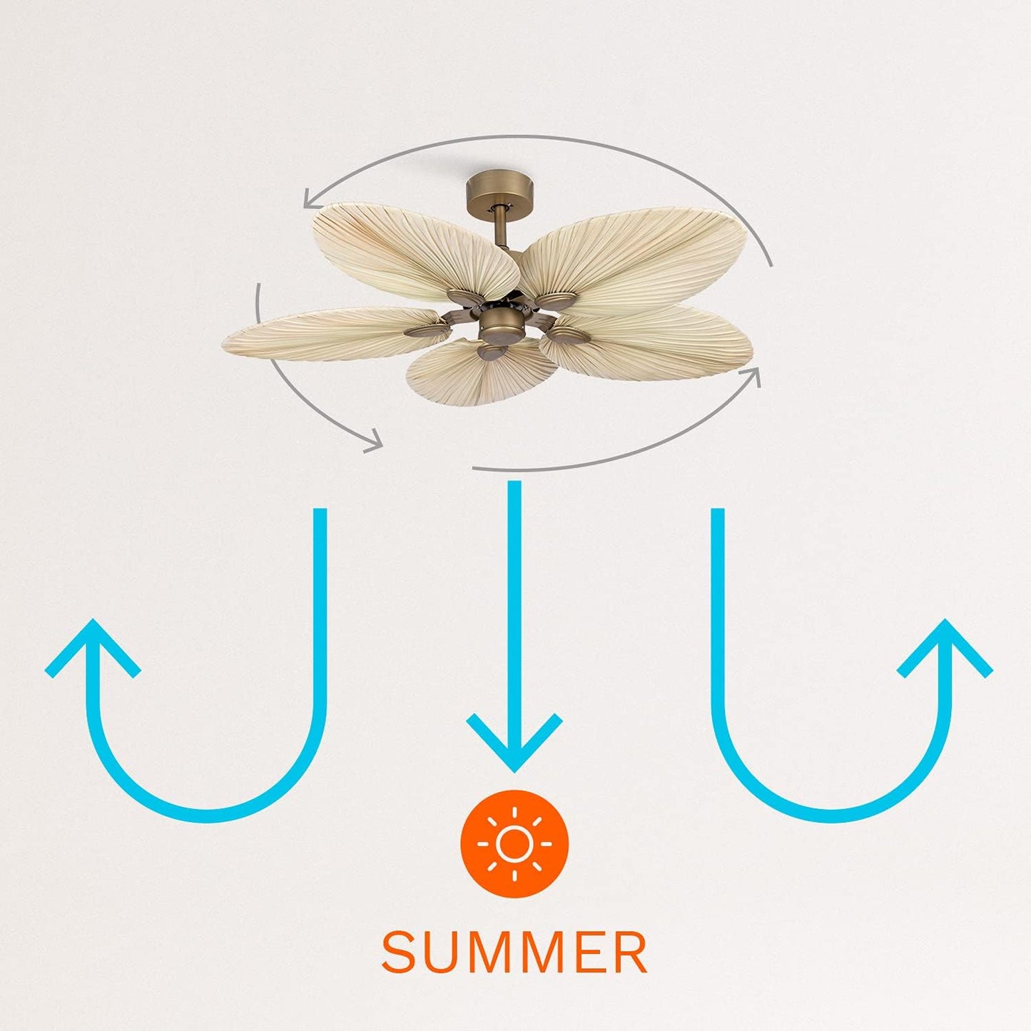 Create - Wind Palm / Ceiling Fan With Natural Palm Leaves And Remote Control 40 W Quiet/diameter 132 Cm/ 6 Speeds Summer Winter Operation