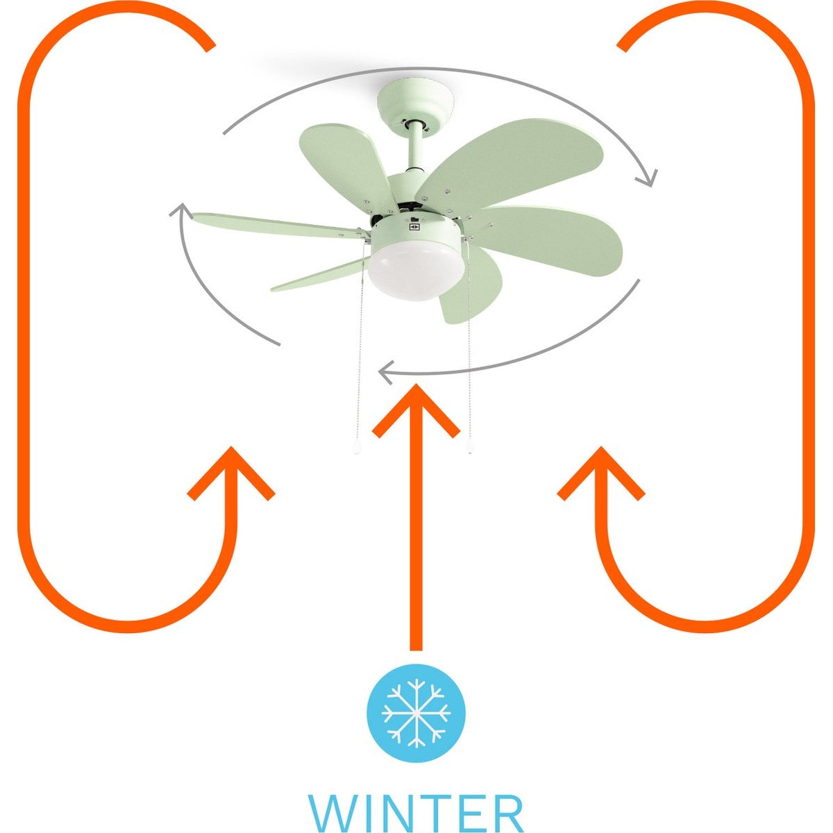 Create - Windlight Easy Ceiling Fan 53w Silent Ã˜86 Cm /3 Speeds / Summer Winter Function ( With Light )