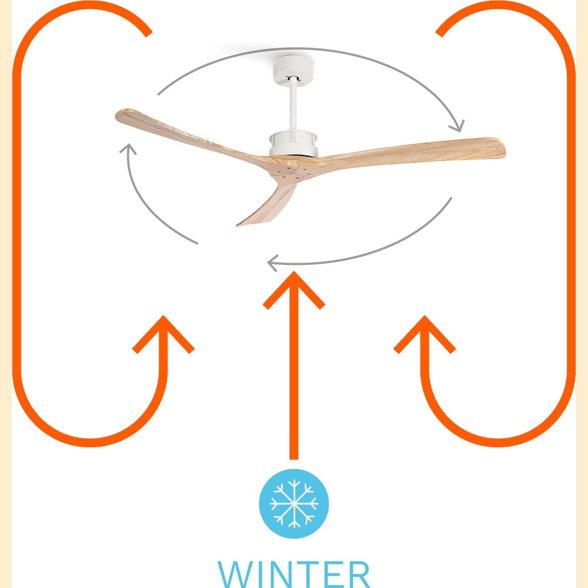 Create - Wind Large Ceiling Fan 40w Silent Xl Ã˜152 Cm / Summer Winter Function / 6 Speeds