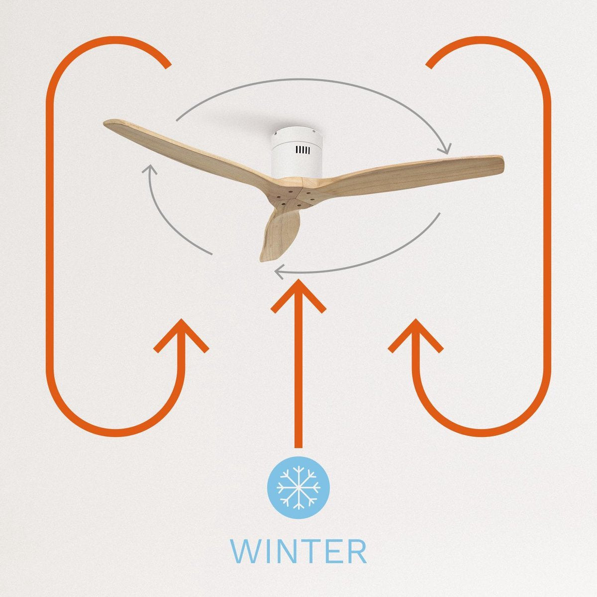 Create - Windcalm Dc - Ultra-quiet Ceiling Fan With Winter/summer Function - Ceiling Fan With Remote Control