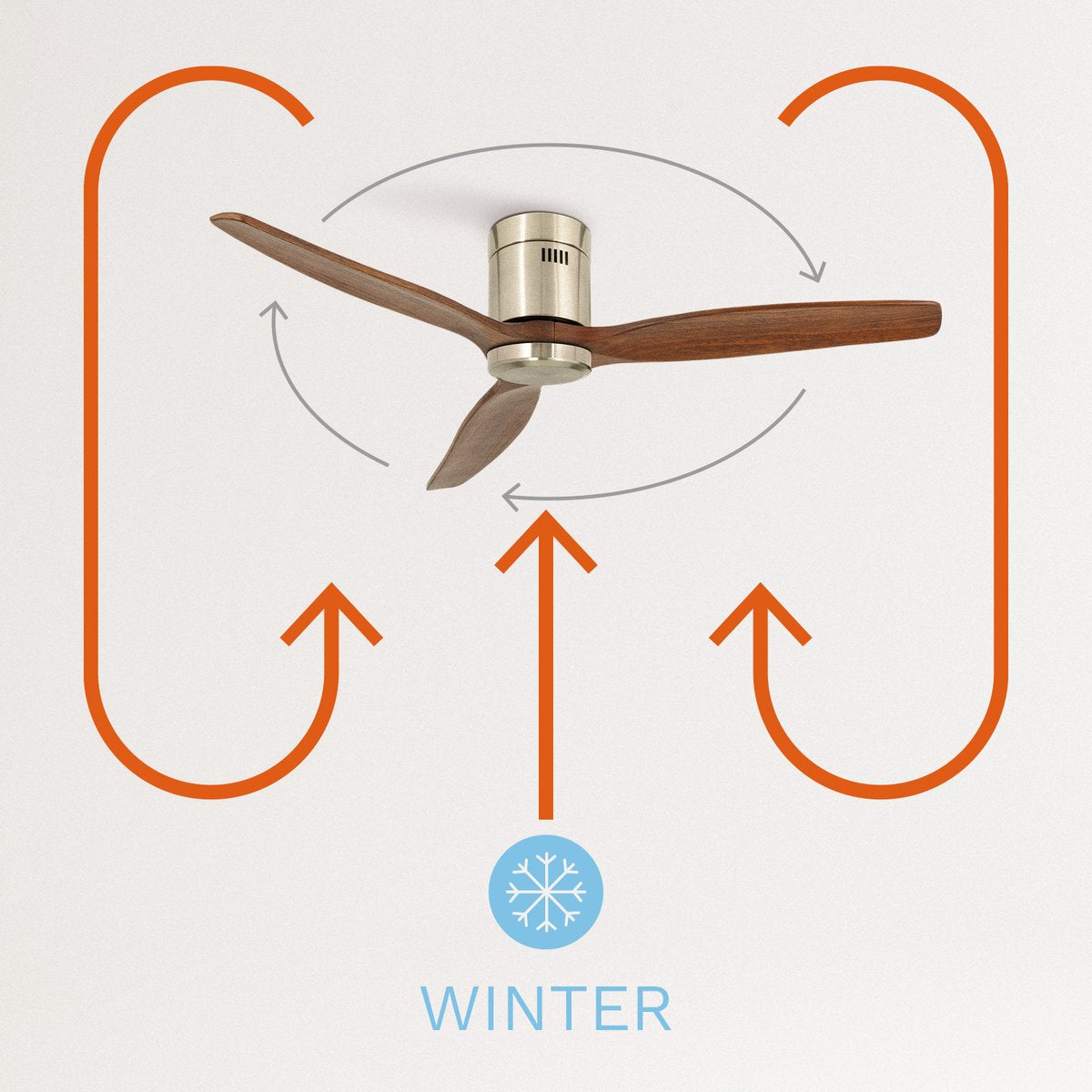 Create - Windcalm Dc Stylance Nickel - Ceiling Fan - Ceiling Fan With Remote Control - 6 Speeds ( With Light )