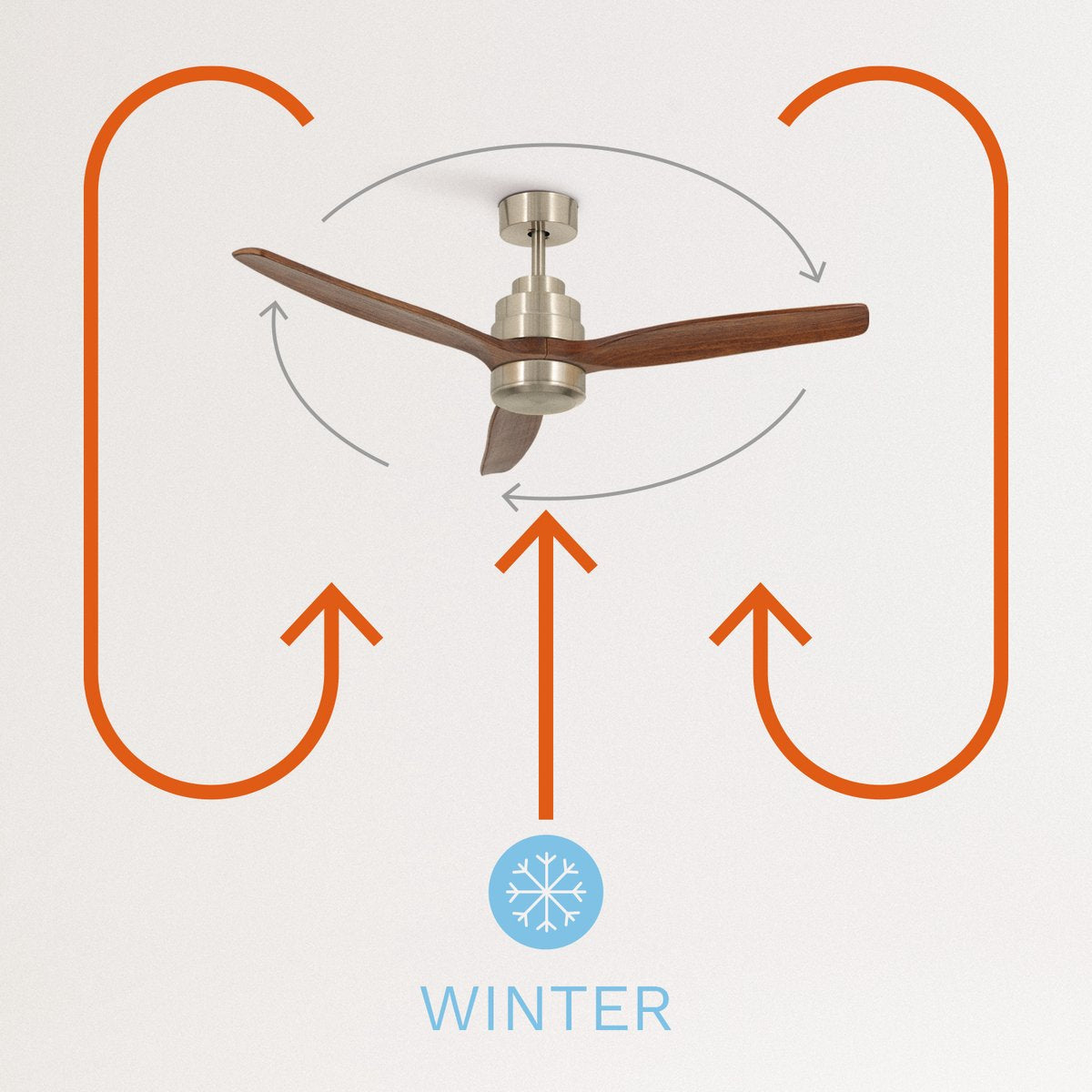 Create - Windstylance Dc Nickel - Ceiling Fan - Ceiling Fan With Remote Control - 6 Speeds ( With Light )