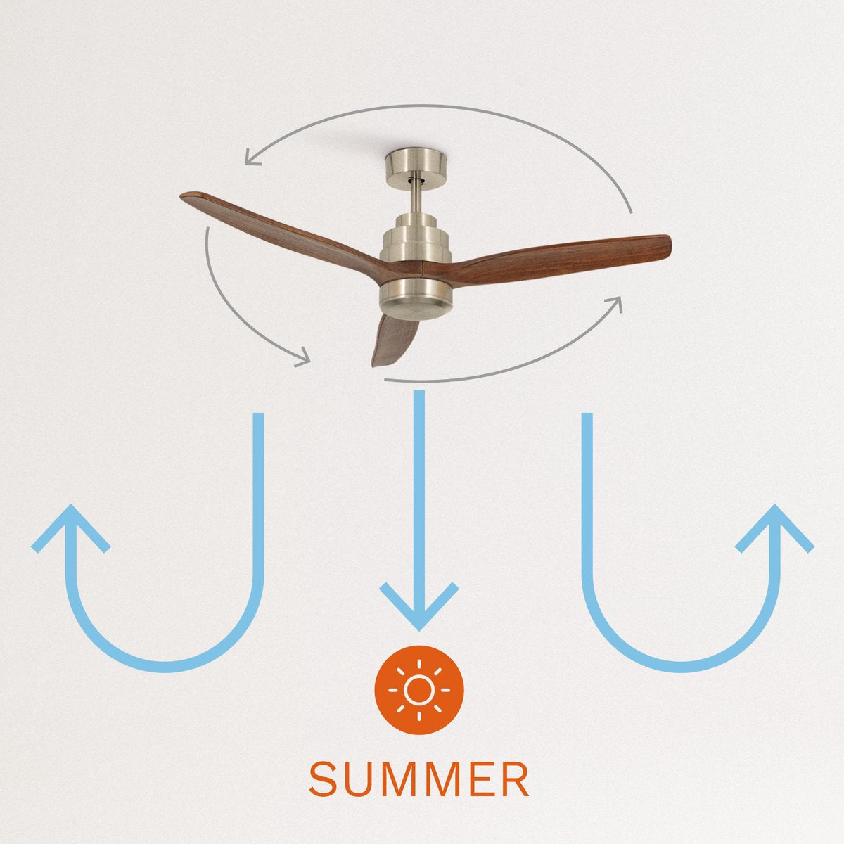 Create - Windstylance Dc Nickel - Ceiling Fan - Ceiling Fan With Remote Control - 6 Speeds ( With Light )