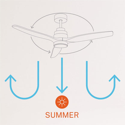 Create - Windstylance Dc Black - Ceiling Fan With Remote Control / Summer Winter Function ( Without Light )