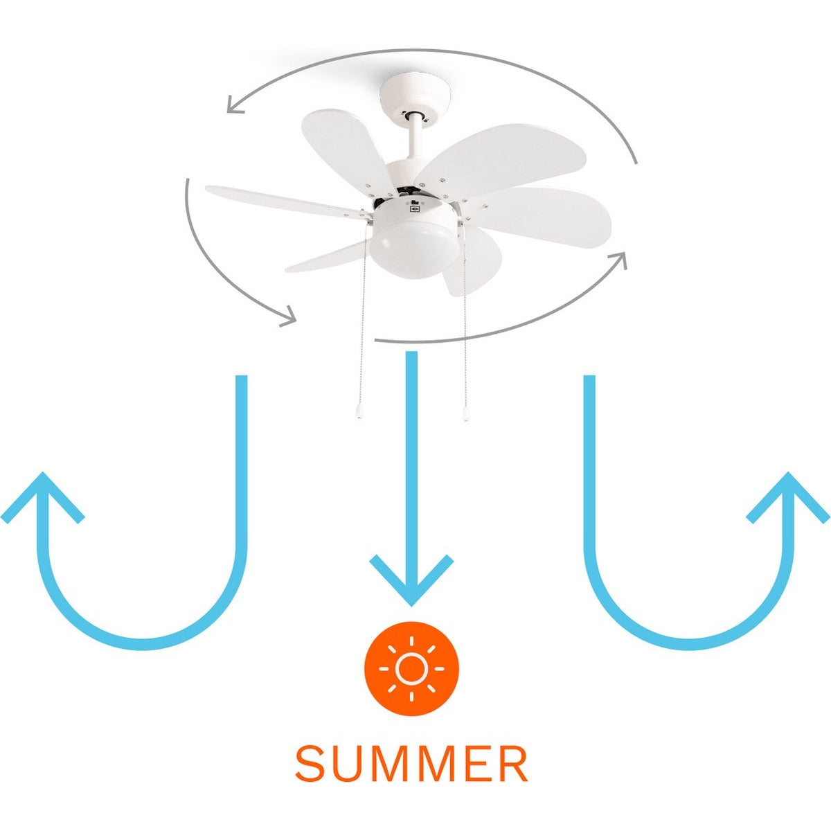 CREATE - Wind Easy Ceiling fan With lighting - 3 speeds - Summer/winter function  