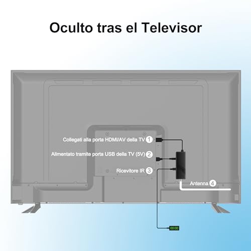 OWERSLYN - 2024 HD TDT Tuner DVB-T2 HDMI CEC Dongle Receiver 1080P H.265