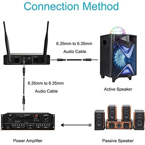 Perwhy - Wireless Dual UHF Dynamic Handheld Microphone System for Karaoke, Parties, Meetings, Churches, DJs, Weddings - 200ft Range