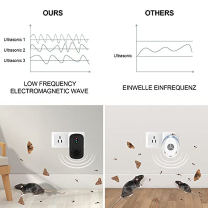 Zonpor - Ultrasonic Pest Repeller, 3-in-1 Indoor Plug-In for Rodents & Insects