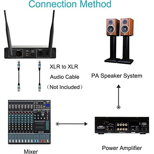 Perwhy - Wireless Dual UHF Dynamic Handheld Microphone System for Karaoke, Parties, Meetings, Churches, DJs, Weddings - 200ft Range