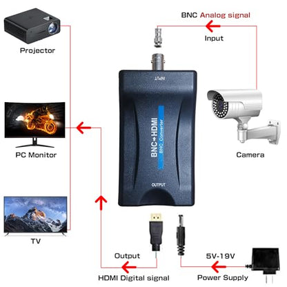 BNC - BNC to HDMI Converter, Coax to HDMI Adapter, 720P/1080P Video Adapter