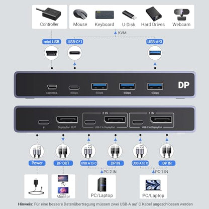 UGREEN - 8K @ 60Hz DisplayPort KVM Switch for 2 PCs and 1 Monitor