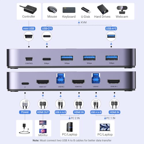 UGREEN - USB 3.0 HDMI KVM Switch 4K@60Hz for 2 Computers with 4 USB Ports