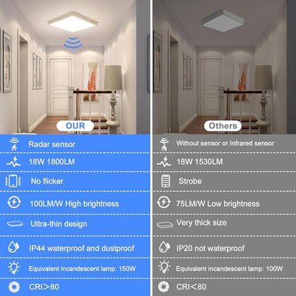 Oraymin - 2 Pieces LED Ceiling Light With Radar Motion Detector, 18W 1800LM