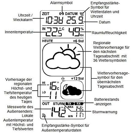 Tfa Dostmann - SatellitengestÃ¼tzte Funkwetterstation Nova Mit Wetterdirekt Technologie