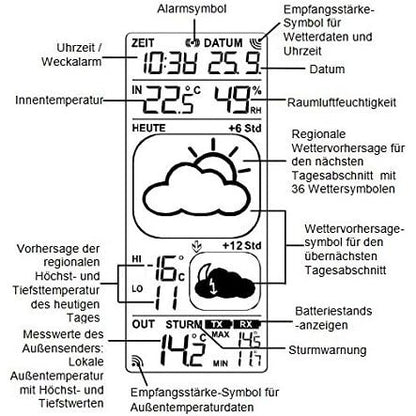 Tfa Dostmann - SatellitengestÃ¼tzte Funkwetterstation Nova Mit Wetterdirekt Technologie