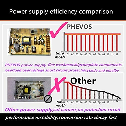 Phevos Inc. - Universal Regulated Switching Power Supply Adapter For LED/CCTV/Raspberry Pi