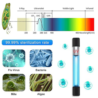 TAISHAN - Algae Removal Light with Timer for Aquariums and Pools, 13W-3W