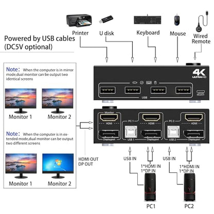 MLEEDA - Dual Monitor KVM Switch HDMI & DisplayPort 4K@60Hz, 2K@120Hz