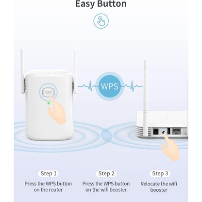 Bjs_It - Dual Band Wifi Extender, 1200Mbps, 5Ghz/2.4Ghz, Ethernet Port