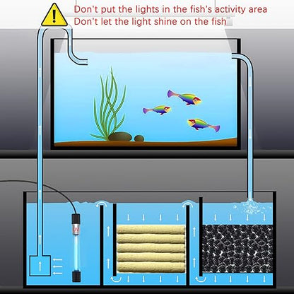 TAISHAN - Algae Removal Light with Timer for Aquariums and Pools, 13W-3W