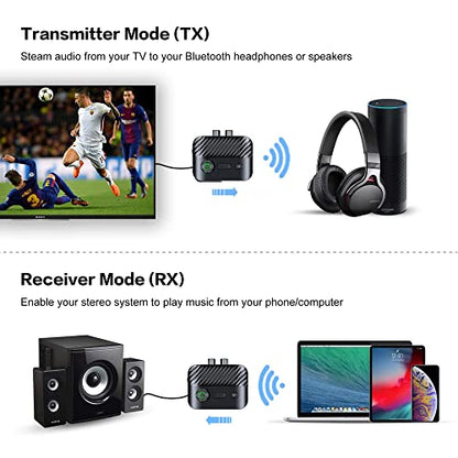 Mueuton Brand - Bluetooth Transmitter and Receiver with Updated TV, Speaker, Stereo System, Wireless Audio, TF Card Slot, Key Controls, High Quality Sound, Wide Range