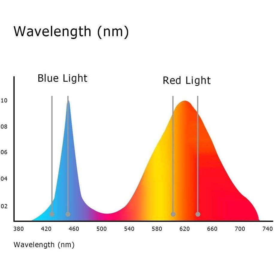 Llp-Led - 45W Full Spectrum Plant Growth Lamp, 144 LEDs, EU Plug