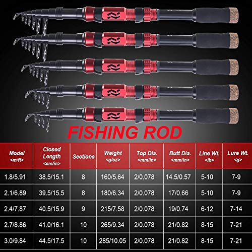 VendorName - Ultralight 1.8-3M Portable Telescopic Fishing Rods, Carbon Fiber