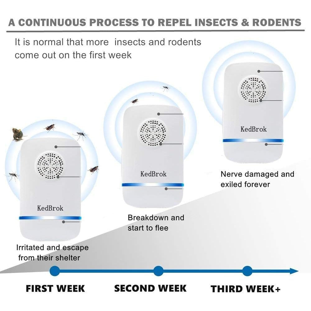 Kedbrok - Ultrasonic Pest Repeller for Mice and Mosquitoes