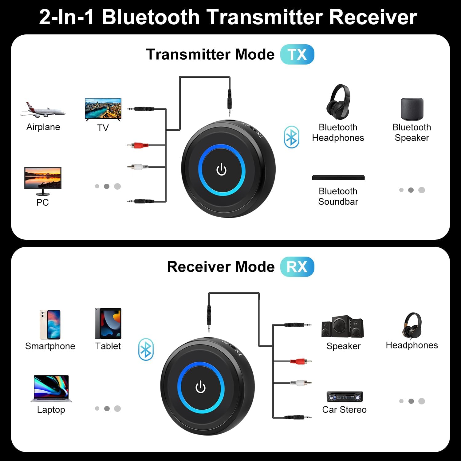 Giveet - Bluetooth 5.3 Transmitter Receiver, 2-in-1 Adapter for TV, PC, MP3, Speakers