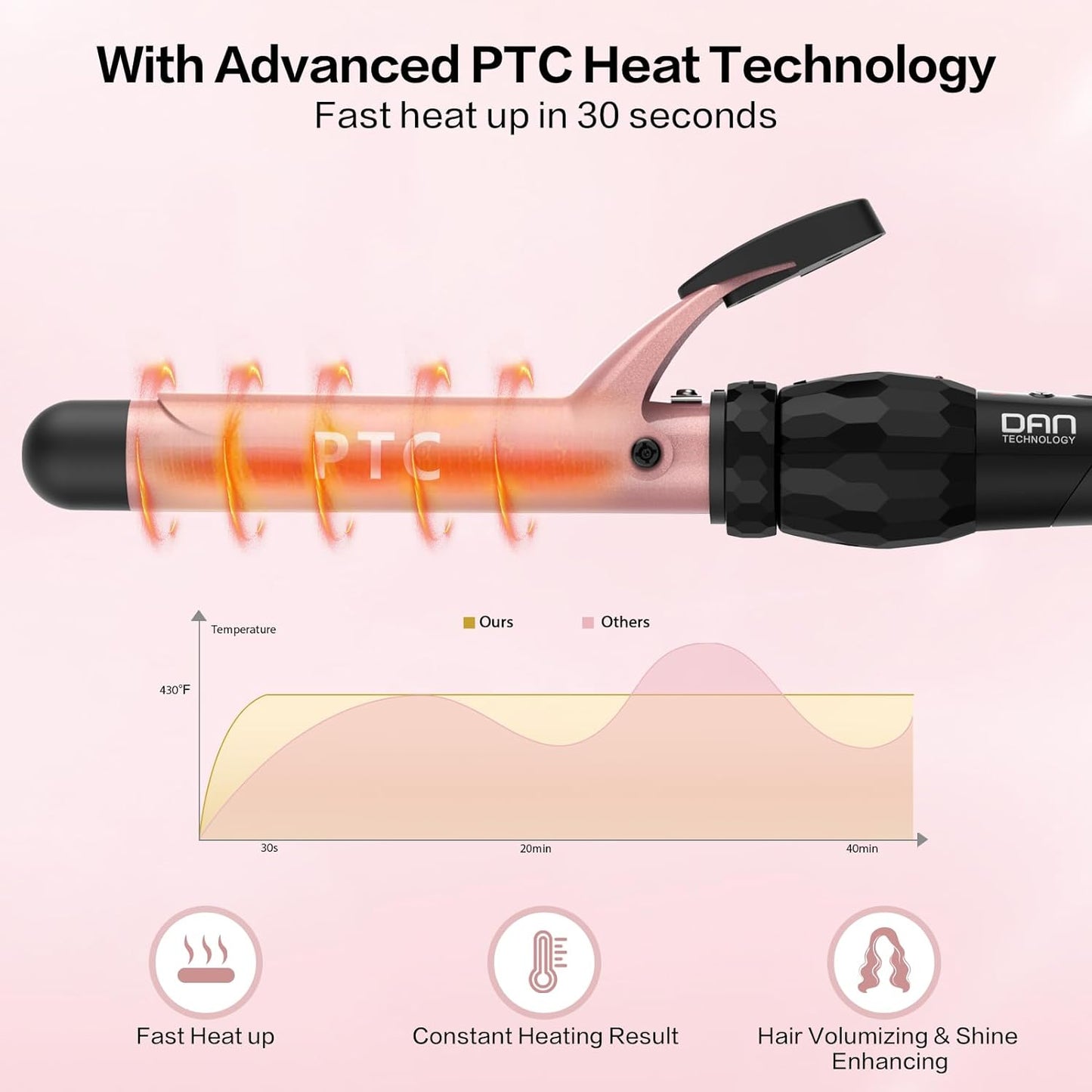 Dan Technology - 5-in-1 Curling Wand Set with Adjustable Temperature