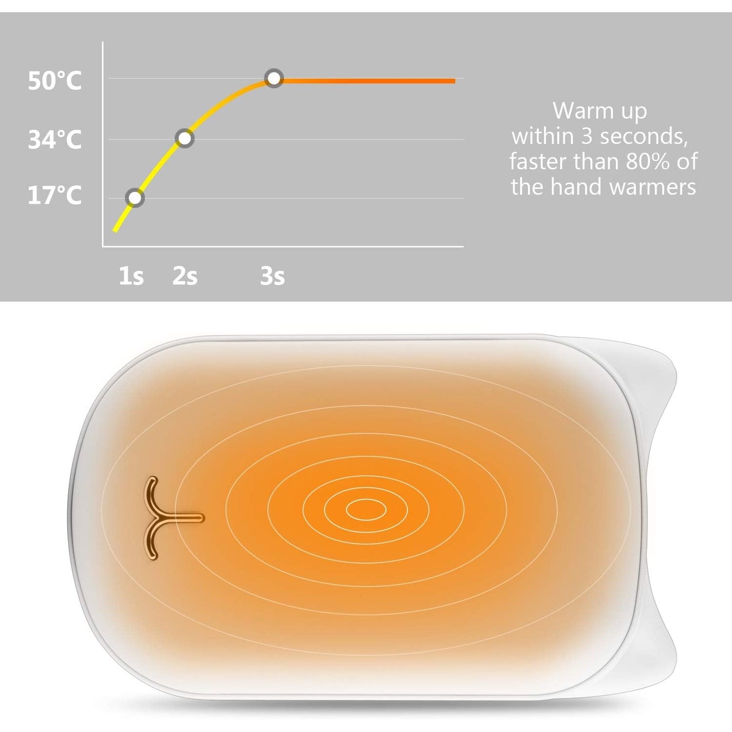 Cenxiny - Power Bank 6000mAh Rechargeable Hand Warmers, Double Side Heating, USB Reusable