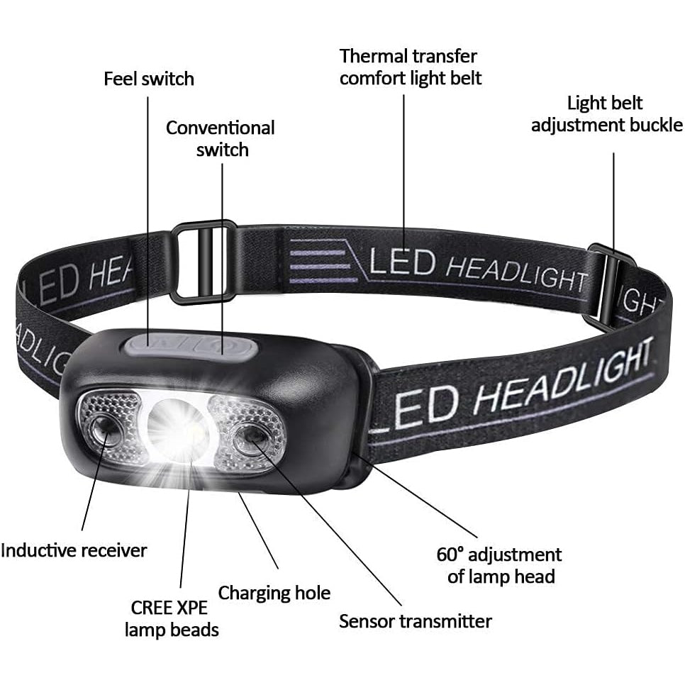 Flintronic - Led Head Torch, Usb Rechargeable, Ipx6 Waterproof, 160 Lumen, Motion Sensor