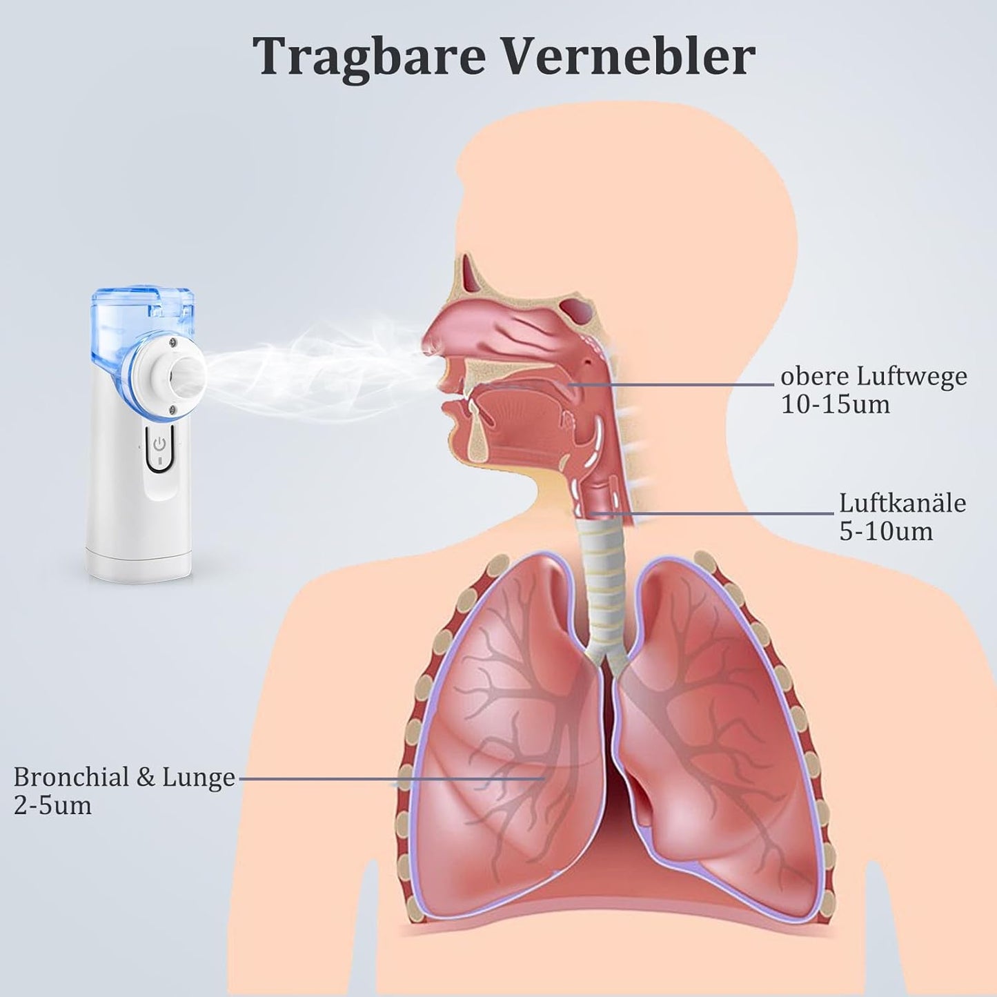 Changzhou Zhengyuan Medical Technology Co.Ltd. - Portable USB Rechargeable Nebulizer Set