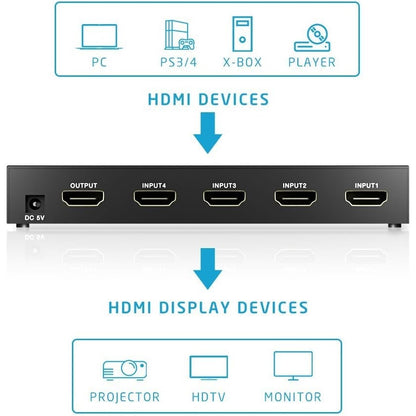 Avantek - 4×1 Port 4K HDMI Switch with IR Remote, Supports 3D