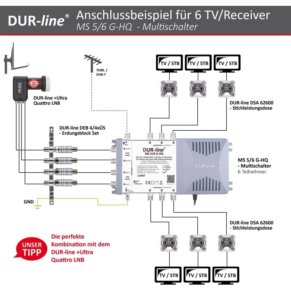 Dura-Sat Gmbh & Co.Kg - Dur-Line MS 5/6 G-HQ Multiswitch for 6 Participants - 4K UHD