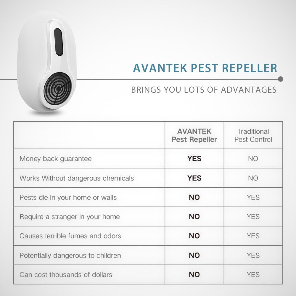 Avantek - Ultrasonic Pest Repeller For Mice & Insects, Indoor Use