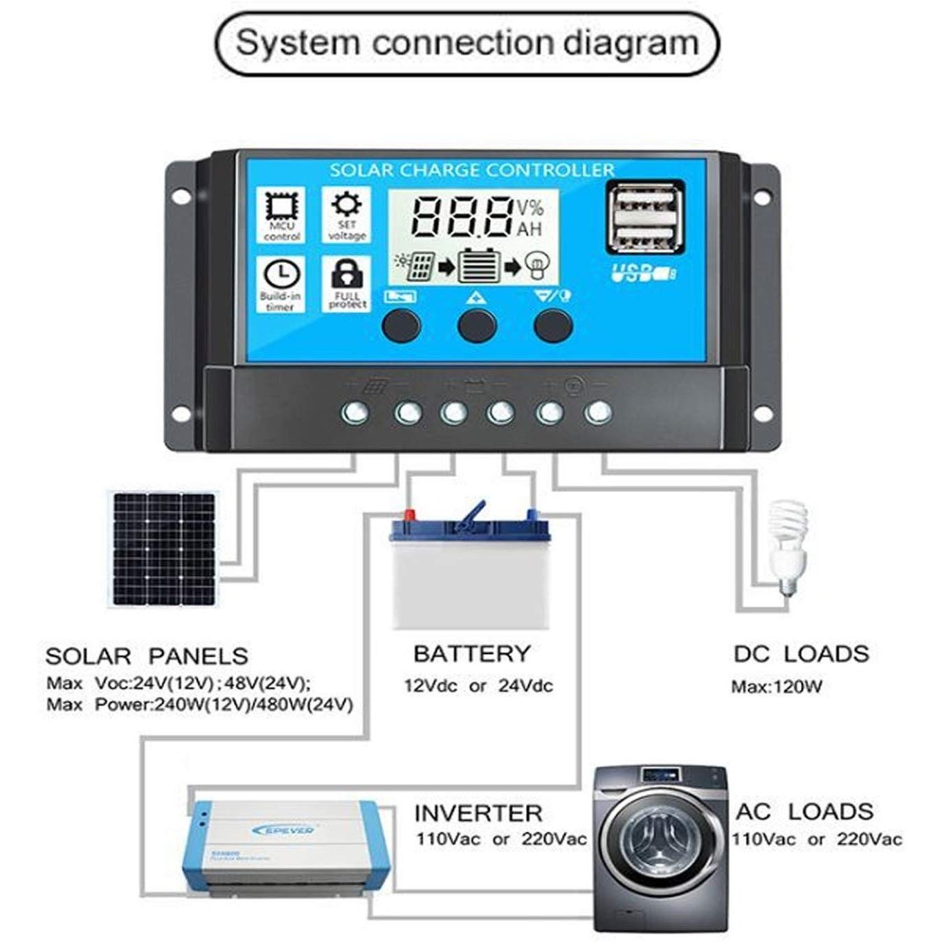 Techtest - Solar Charge Controller 10A 12V/24V PWM LCD Display