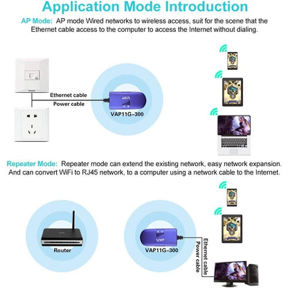 Shenzhen Houtian Network Communication Technology Co.,Ltd. - Vonets Wifi Bridge Ethernet/Signal Repeater 2.4Ghz 300Mbps