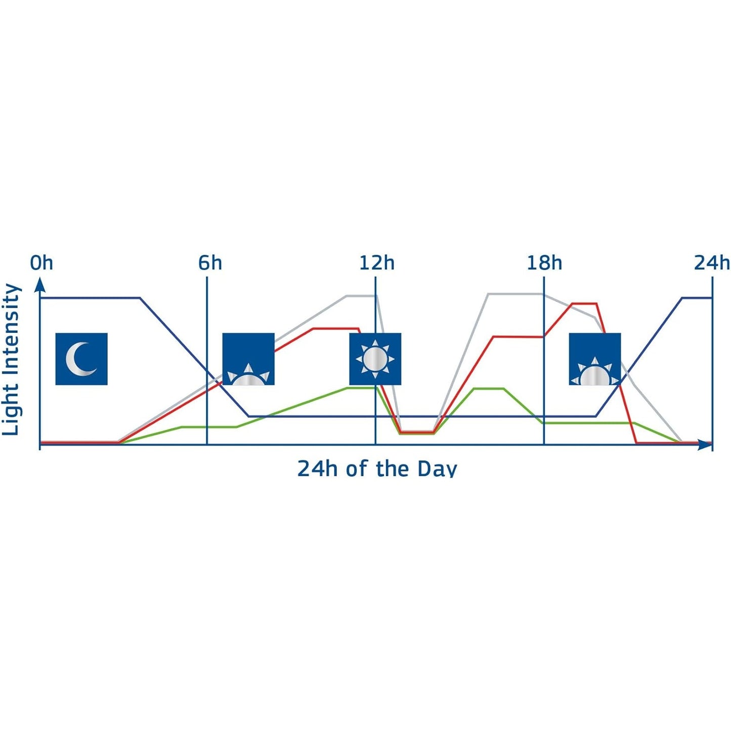 Juwel - Helialux Smartcontrol Wifi For Aquarium Spectrum