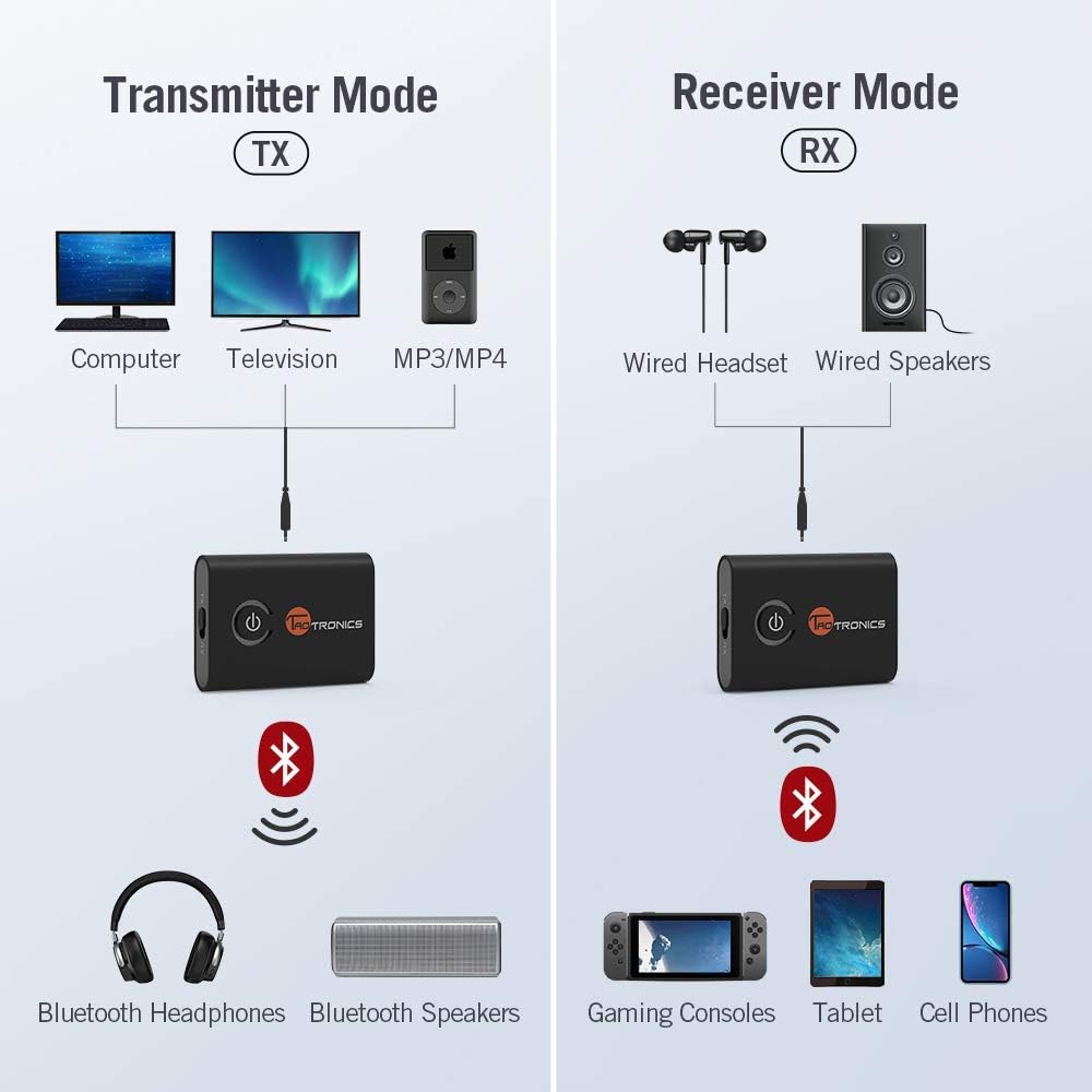 Taotronics - TT-BA07 Bluetooth Stereo Audio Music Receiver and Transmitter 2-in-1 Adapter (Renewed)