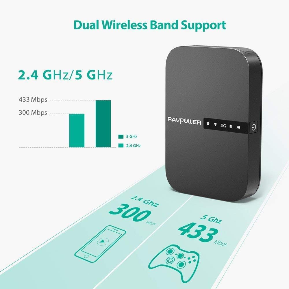 Ravpower - Filehub Wireless Travel Router AC750 with 6700mAh Battery