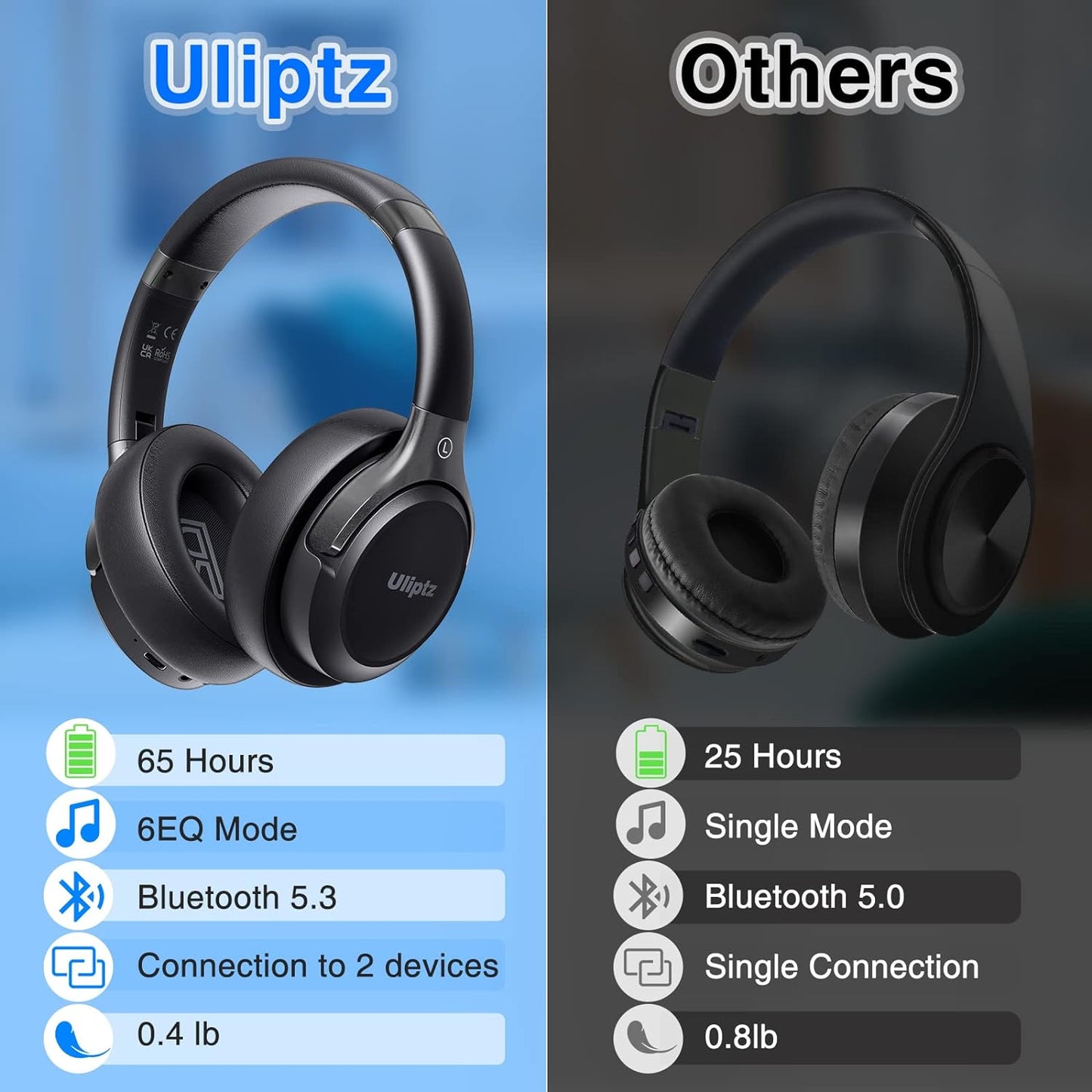 Uliptz - Bluetooth Headphones With Mic, 65 Hrs Playtime, 3 EQ Modes, HiFi Stereo