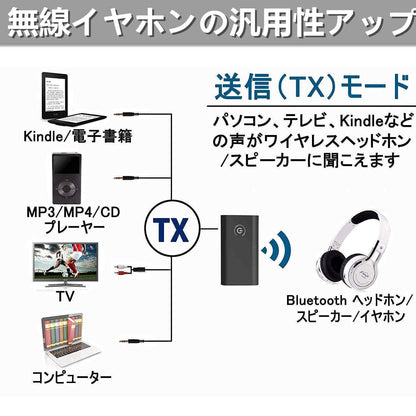 Jiusenhui - Bluetooth 5.0 Transmitter Receiver 2-In-1 Wireless Audio Adapter