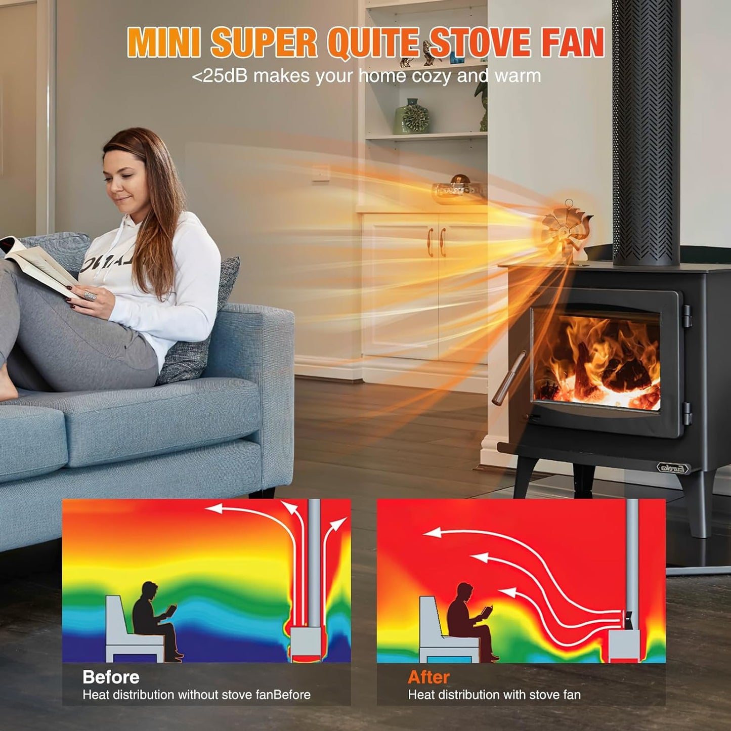 Sunjuly - Silent 8-Blade Heat Powered Log Burner Fan With Thermometer