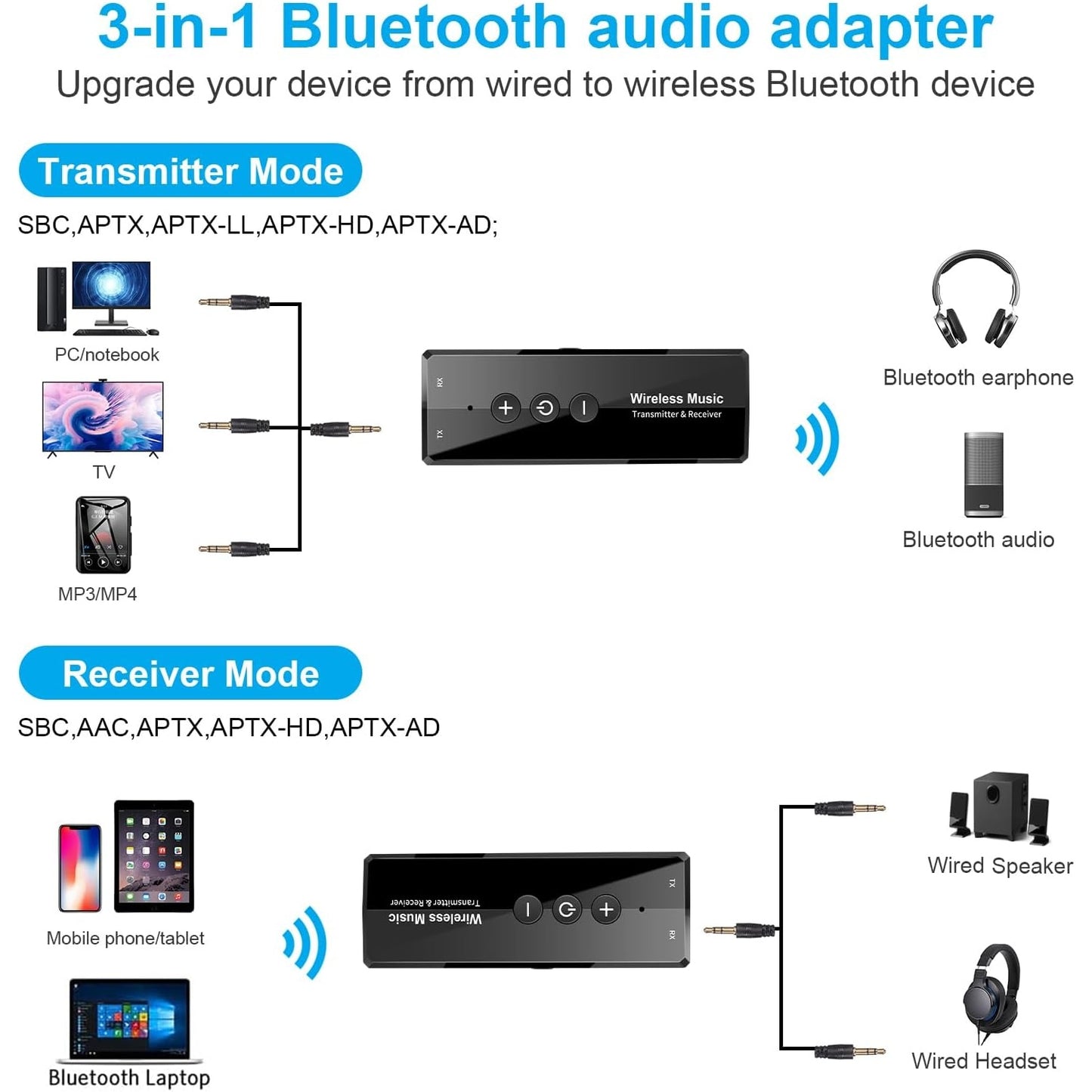 Lendaway - Upgraded Bluetooth 5.3 Transmitter Receiver, Aptx Low Latency, 3.5mm Jack