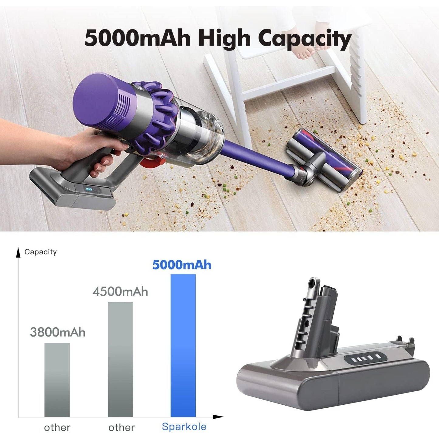 Sparkole - V10 5000mAh Battery for Dyson V10 Cordless Stick Vacuum Cleaner