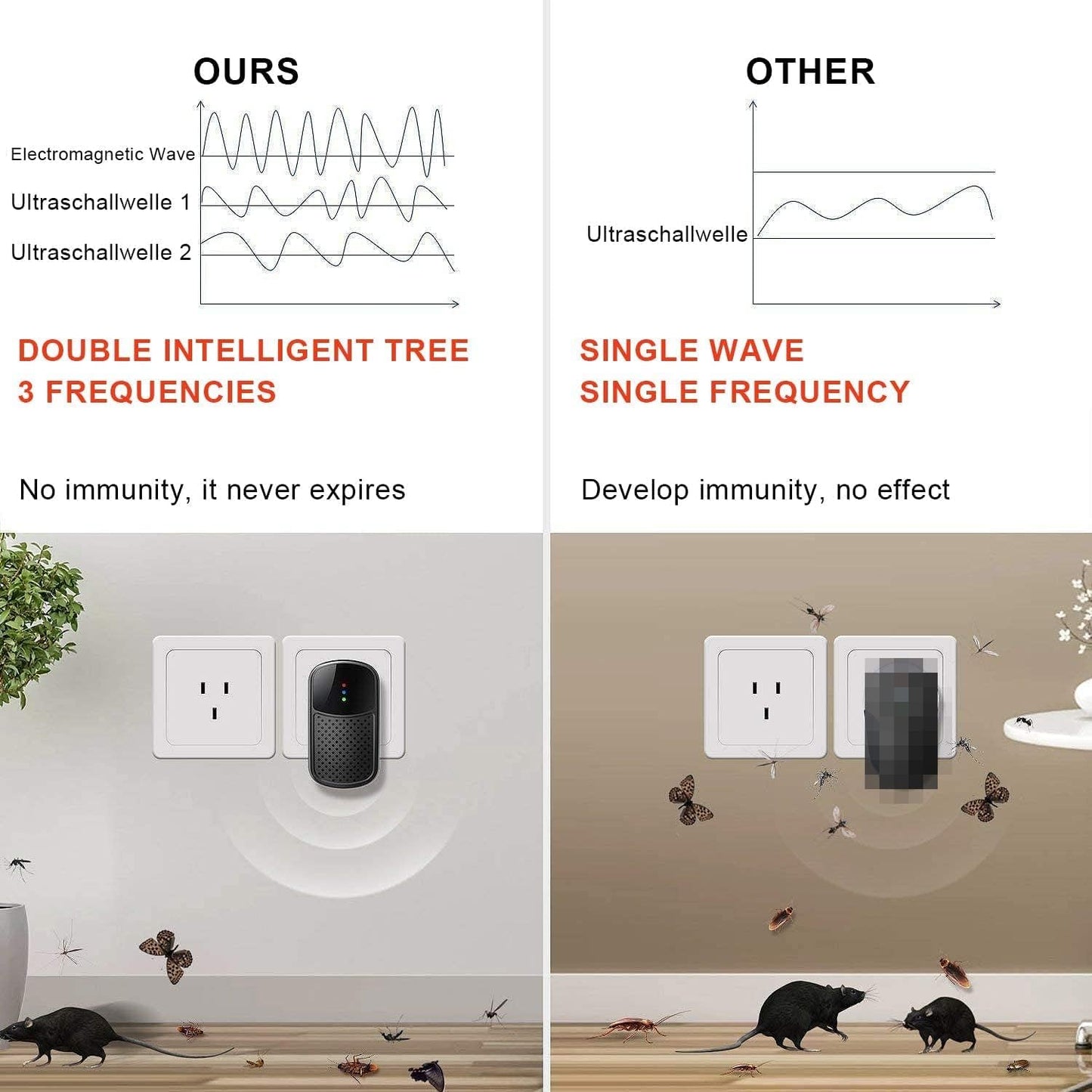 Tfort - Ultrasonic Mouse Repellent With Dual Frequency Conversion