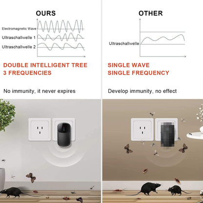 Tfort - Ultrasonic Mouse Repellent With Dual Frequency Conversion