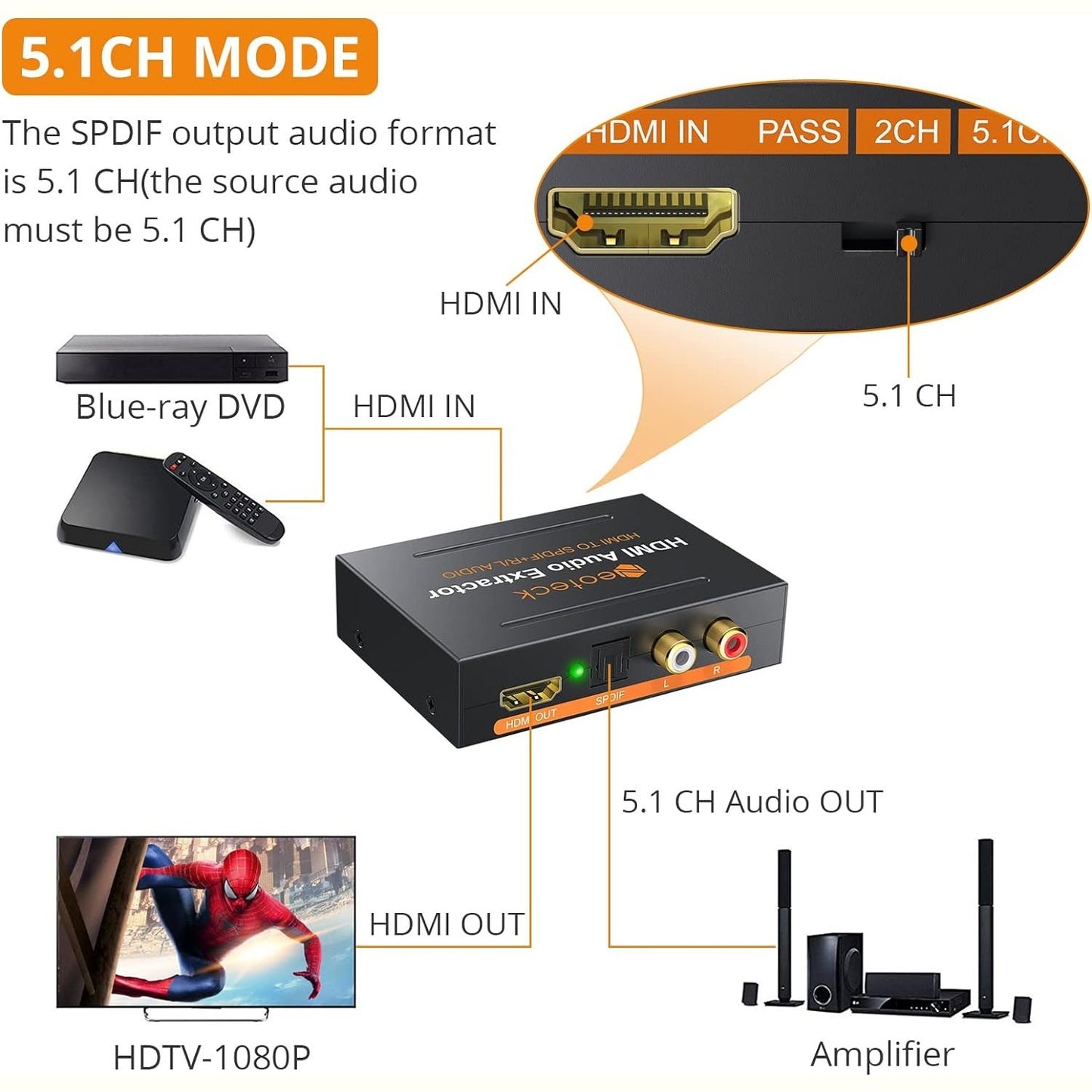 Neoteck - 1080P HDMI Audio Extractor with Optical Toslink and RCA