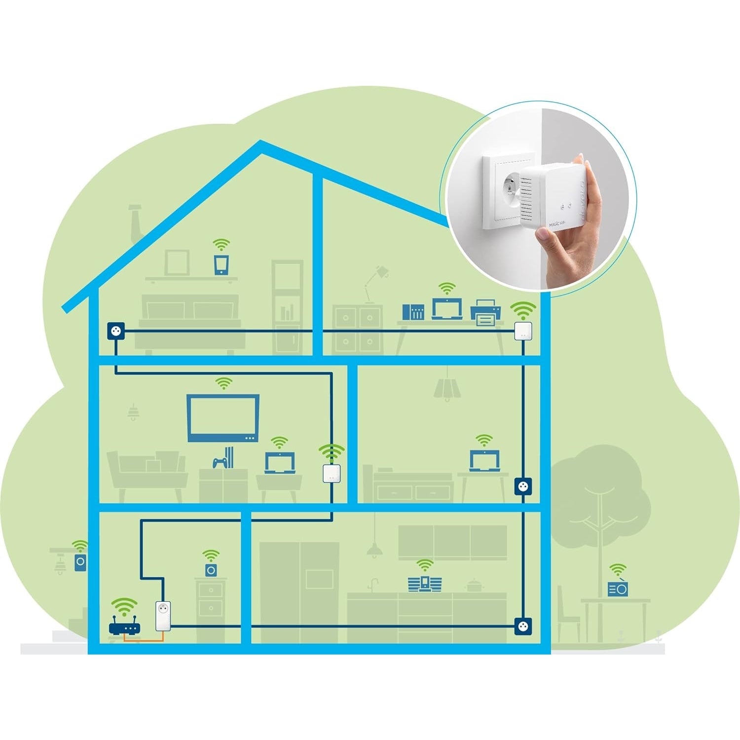 Devolo Ag - Magic 1 Wifi Mini: Additional Adapter For Reliable Wifi Via Power Line